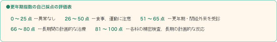 ●更年期指数の自己採点の評価表